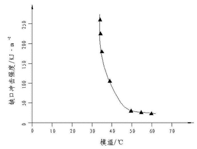 模溫.jpg
